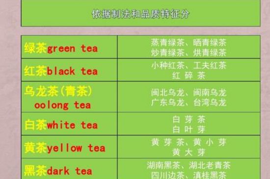 茶葉名稱(chēng)大全和圖片，茶葉名字大全三四個(gè)字！
