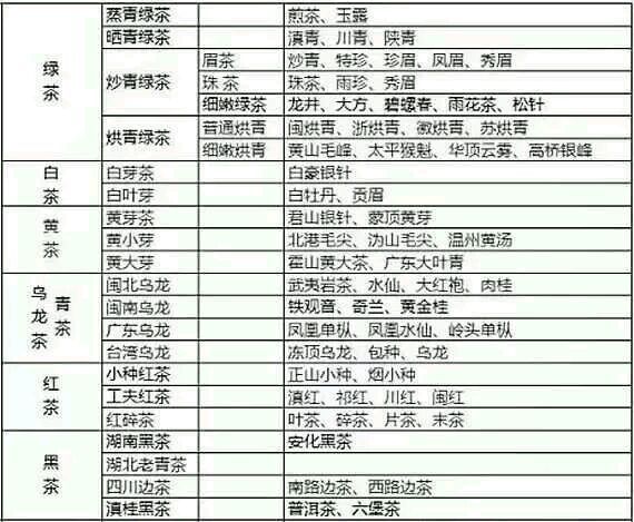 各種茶葉名稱對應(yīng)圖片，中國茶大全！