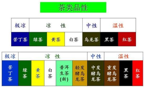 茶葉名稱(chēng)大全和圖片，茶葉名字大全三四個(gè)字！